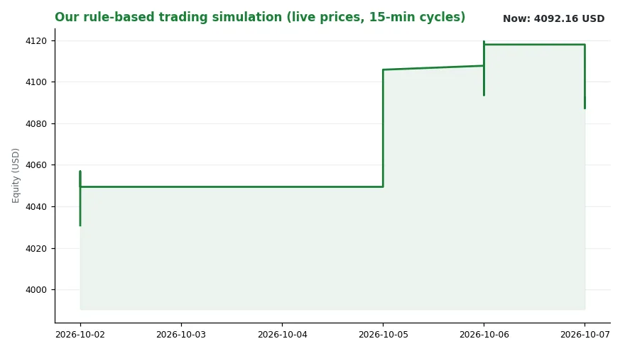 UK Five Year Fixed Mortgage Average Reaches 6 Percent (Image 2)