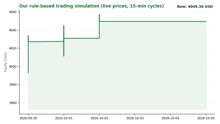 UK Five Year Fixed Mortgage Rates Hit Six Percent (Image 2)