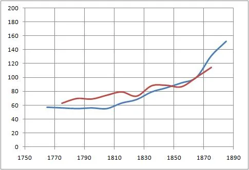 UK Living Standards Face Worst Parliament Since 1961