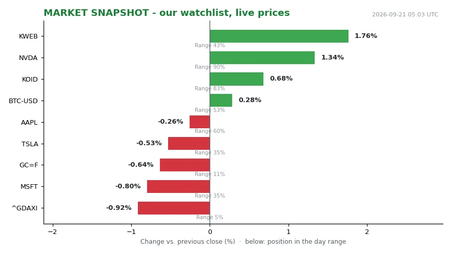 US Profit Forecasts Raised Before Earnings Season (Image 1)
