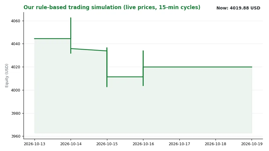 When Three Thousand Sellers a Day Blink (Image 2)