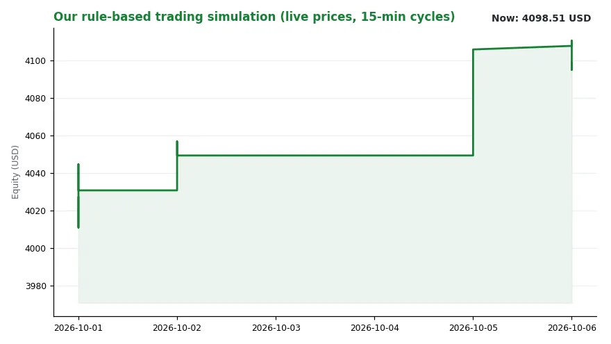 Words Move Markets Fed Trade AI Guardrails (Image 2)
